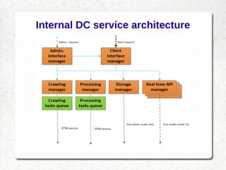 Internal DC service architecture
 