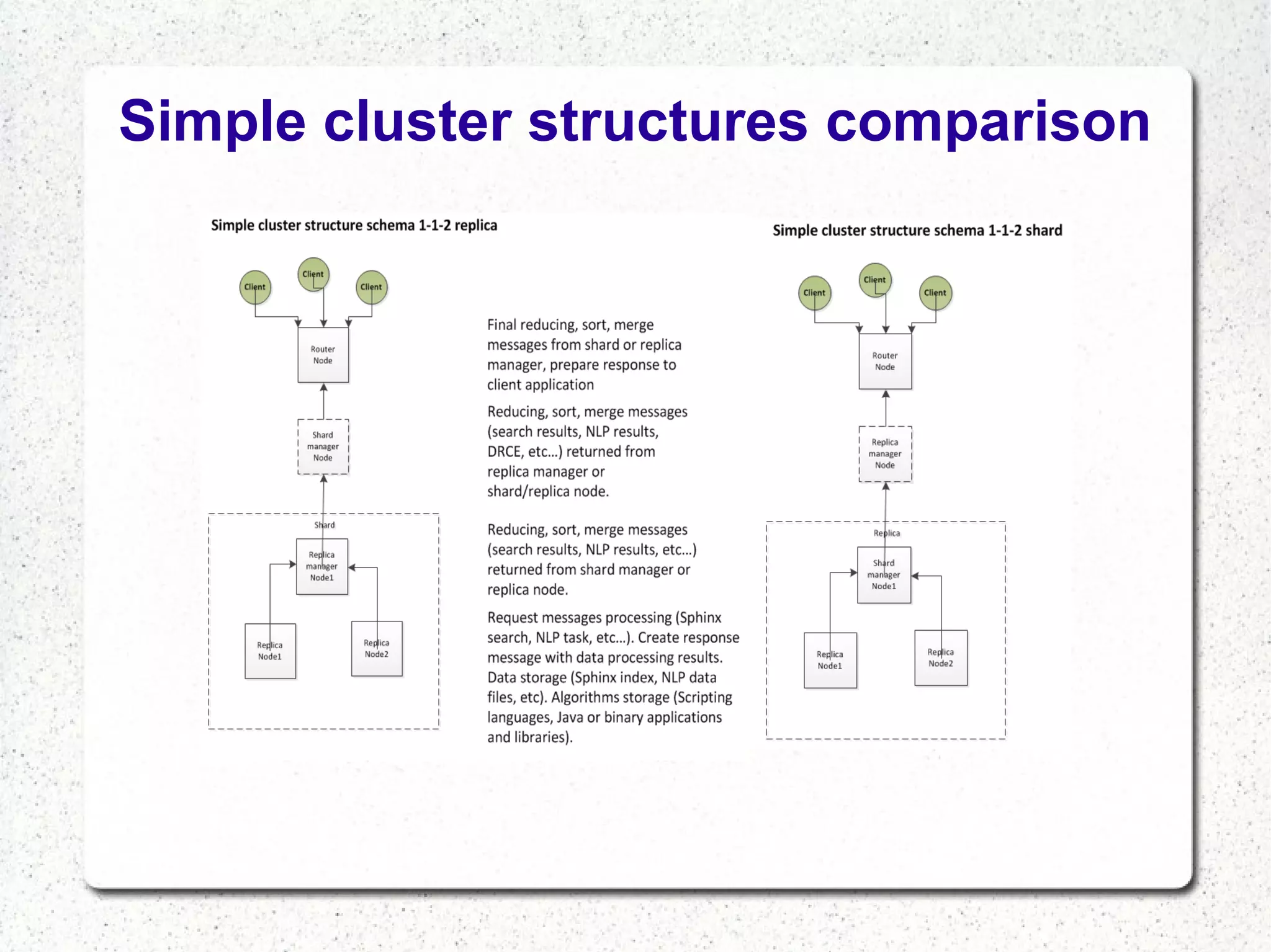 Simple cluster structures comparison

 
