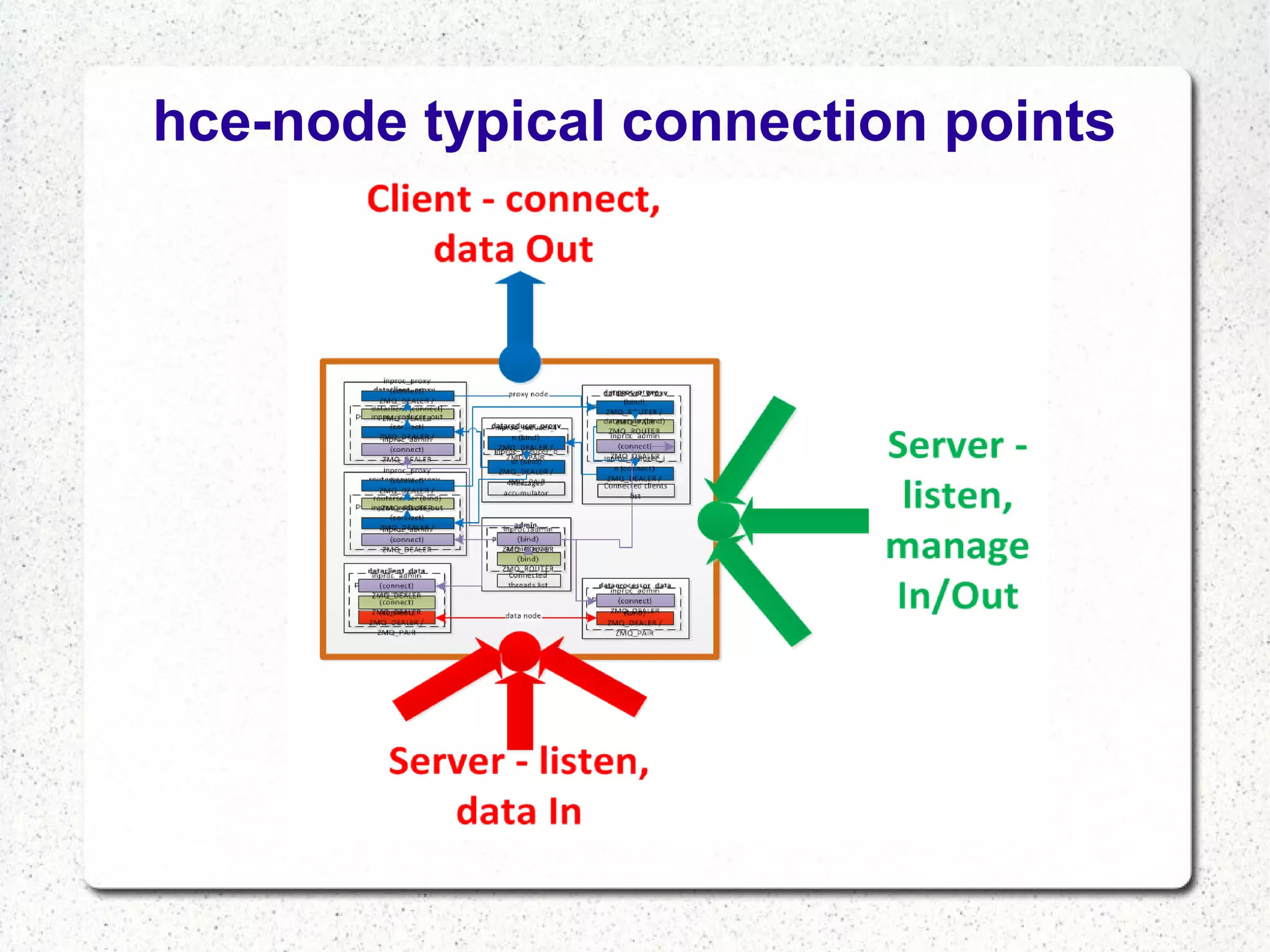 hce-node typical connection points

 