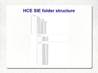 HCE SIE folder structure

 