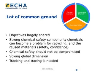 Lot of common ground
• Objectives largely shared
• Strong chemical safety component; chemicals
can become a problem for recycling, and the
reused materials (safety, confidence)
• Chemical safety should not be compromised
• Strong global dimension
• Tracking and tracing is needed
Sustainable
Chemistry
Chemicals Safety
Circular
Economy
 