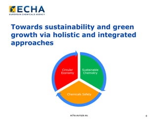 Towards sustainability and green
growth via holistic and integrated
approaches
8
 