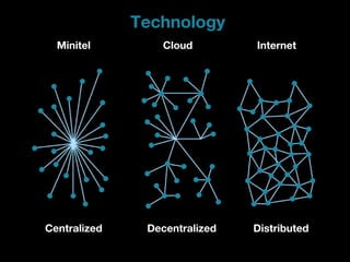 Centralized Distributed
Minitel Internet
Technology
Decentralized
Cloud
 