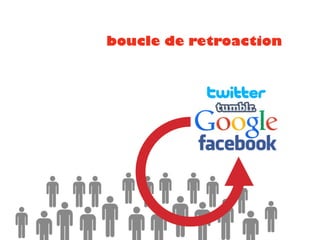 boucle de retroaction
 