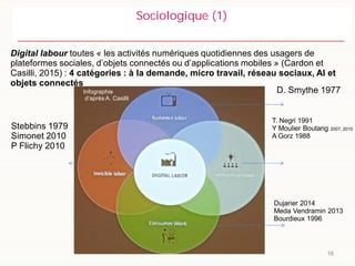16
Sociologique (1)
Digital labour toutes « les activités numériques quotidiennes des usagers de
plateformes sociales, d’objets connectés ou d’applications mobiles » (Cardon et
Casilli, 2015) : 4 catégories : à la demande, micro travail, réseau sociaux, AI et
objets connectés
Stebbins 1979
Simonet 2010
P Flichy 2010
D. Smythe 1977
T. Negri 1991
Y Moulier Boutang 2007, 2010
A Gorz 1988
Dujarier 2014
Meda Vendramin 2013
Bourdieux 1996
Infographie
d’après A. Casilli
 