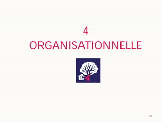 25
4
ORGANISATIONNELLE
 
