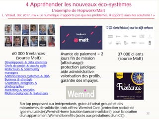 32
4 Appréhender les nouveaux éco-systèmes
L’exemple de Hopwork/Malt
L. Vitaud, dec 2017, itw « Le numérique n’apporte pas que les problèmes, il apporte aussi les solutions ! »
Startup proposant aux indépendants, grâce à l’achat groupé et des
mécanismes de solidarité, trois offres: Wemind Care (protection sociale de
type mutualiste),Wemind Home (caution bancaire solidaire) pour la location
d’un appartement,Wemind benefits (accès aux prestations d’un CE))
Avance de paiement = 2
jours fin de mission
(affacturage);
protection juridique;
aide administrative;
valorisation des profils,
garantie des impayés.
60 000 freelances
(source Malt)
Développeurs & data scientists
Chefs de projet & coachs agile
Rédacteurs & community
managers
Administrateurs systèmes & DBA
Business & stratégie
Graphistes, designers &
photographes
Marketing & analytics
Motion designers & réalisateurs
37 000 clients
(source Malt)
 