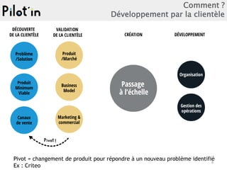 Comment ?
Développement par la clientèle
Pivot = changement de produit pour répondre à un nouveau problème identifié
Ex : Criteo
8
 