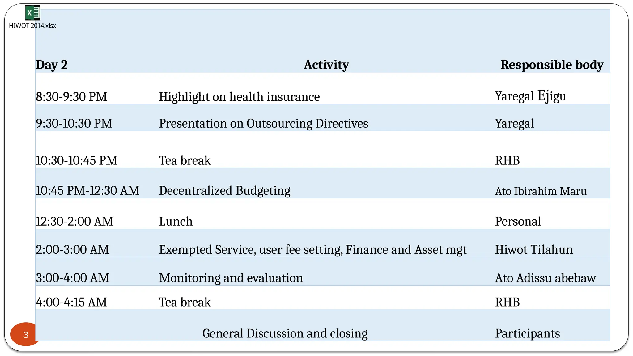 HCFR Traning program .pptxggggggghhhjjjjjjjjj | PPT