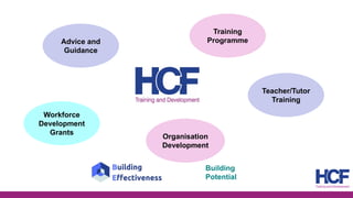 Advice and
Guidance
Training
Programme
Workforce
Development
Grants
Teacher/Tutor
Training
Organisation
Development
Building
Potential
 