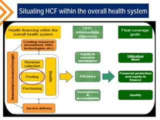 Health Financing Within the Overall Health System | PDF