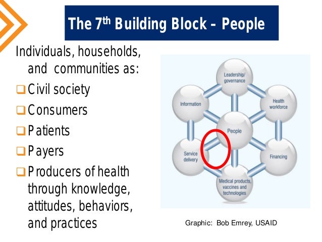 Health Care System Empowers Patients Health Care System Empowers Patients