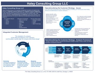 Haley Consulting Group LLC
Haley Consulting Group LLC                                                                     Operationalizing the Customer Strategy: Issues
                                                                                               HCG helps clients operationalize their Customer Strategy by identifying and resolving key issues limiting
Haley Consulting Group LLC is a boutique management consultancy that applies deep
                                                                                               efficiency and effectiveness of customer interactions …..
expertise in Integrated Customer Experience and Integrated Customer Engagement
to help companies develop and execute world-class customer strategies that improve their
customer interactions for material financial improvement and customer loyalty. With        •       Inabi lity to cross-sell / up-sell
particular expertise in Financial Services and Healthcare among other industries, HCG              effectively across the enterprise
holistically approaches the customer relationship and associated interactions across the   •       Marketplace gaps (geography,                                          •   Poor / fragmented customer knowledge
breadth of...                                                                                      product, segments, etc)                                               •   Customer experience i s spotty and not
                                                                                           •       Customer profitability not managed                                        integrated across channels
 … the Customer Lifecycle:     …Channels & Touchpoints:       …the Core Value Levers:              actively and/or holistically                                          •   Difficulty of managing relationships via
    • Attract                    • Web (1.0, 2.0, 3.0)          • Strategy & Insights      •       Lack of innovative and differentiated                                     intermediaries
    • Convert                    • Salesforce                   • Process                          value propositions
                                                                                           •       Products fail to meet custome r
    • Service                    • Call Center                  • People                           needs and wants
    • Extend                     • Kiosk                        • Data & Technology
                                 • SMS/Text
                                 • Branch
                                 • Advisers/Coaches
                                                                                                                                                                  •   Functional silos within the organization with
                                                                                               •    Inability to compile a single view of the                         redundant and/or unintegrated systems
                                                                                                    customer (aggregate accounts, etc)                            •   Legacy technology / poor technology
                                                                                               •    Inaccurate and fragmented d ata                                   enablement
 Integrated Customer Management                                                                •    Lack of coordination/point of control                         •   Cultural impediments to data sharing
                                                                                                    regardi ng customer decisions                                 •   Sub-optimal distributio n network
                                                                                               •    Misali gned metrics                                           •   Unintegrated or undifferentiate d client
                                                                                               •    Gaps in understa nding of risk                                    servici ng
                          “The orientation of a company
                to the needs and behaviors of its customers,
       and the ability to quickly align the company when those change”
                                                                                               Operationalizing the Customer Strategy: Analysis Framework
                                                                                               …through a Customer Lifecycle framework that addresses Strategy & Insights, Process, People, and Data &
                                                                                               Technology considerations holistically.




 Centricity                       Synchronicity                  Dexterity
 Orienting the company to         Coordinating people,           Quickly and efficiently
 the needs and behaviors          processes, and systems         reacting to changing
 of its customers, rather         to meet both business          market conditions and
 than internal drivers            goals and customer             customer demands
                                  needs


                                                   The Haley Consulting Group LLC, (312) 772 3456, 5532 N Lowell Ave, Chicago, IL, 60630
 