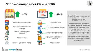 Ріст онлайн-продажів більше 100%
Джерело: GFK; OLX;
+7% +126%
«Українці» ростуть в інтернет-
магазинах і онлайн-
операціях...