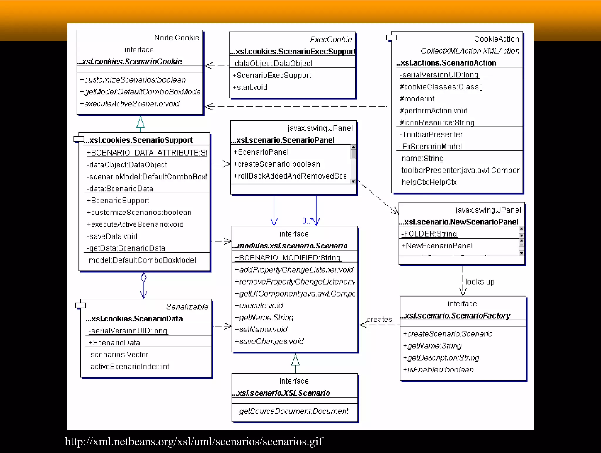 HCI: Design Process
