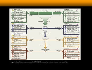 HCI: Design Process | PDF
