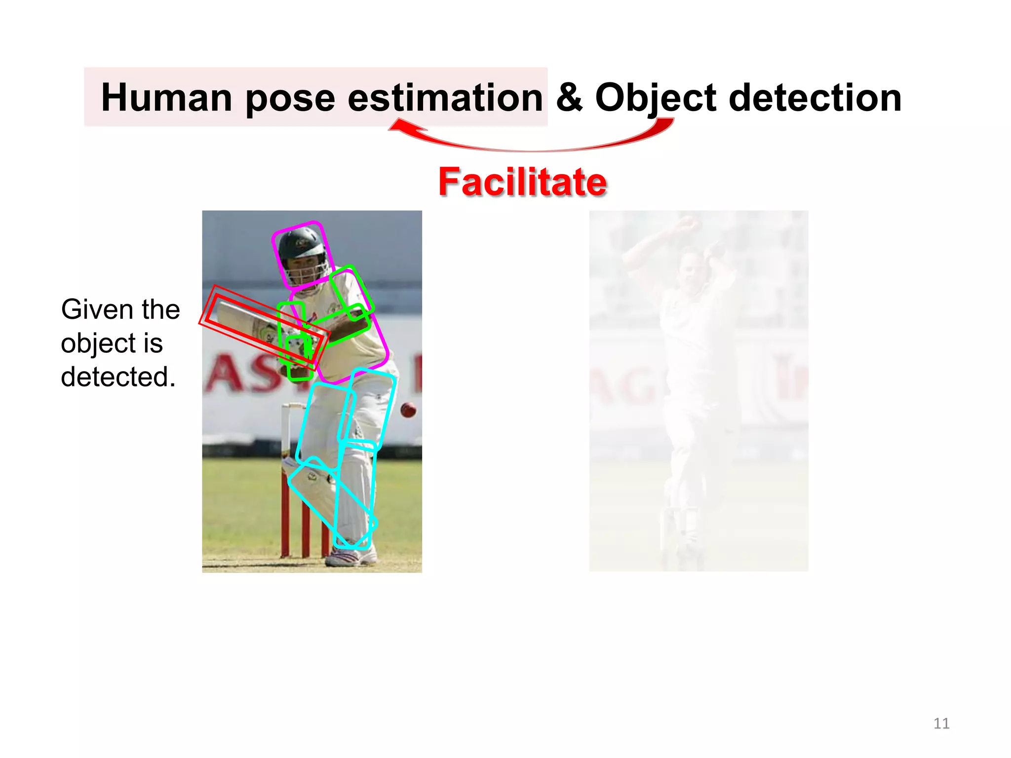 Human pose estimation & Object detection
11
Facilitate
Given the
object is
detected.
 