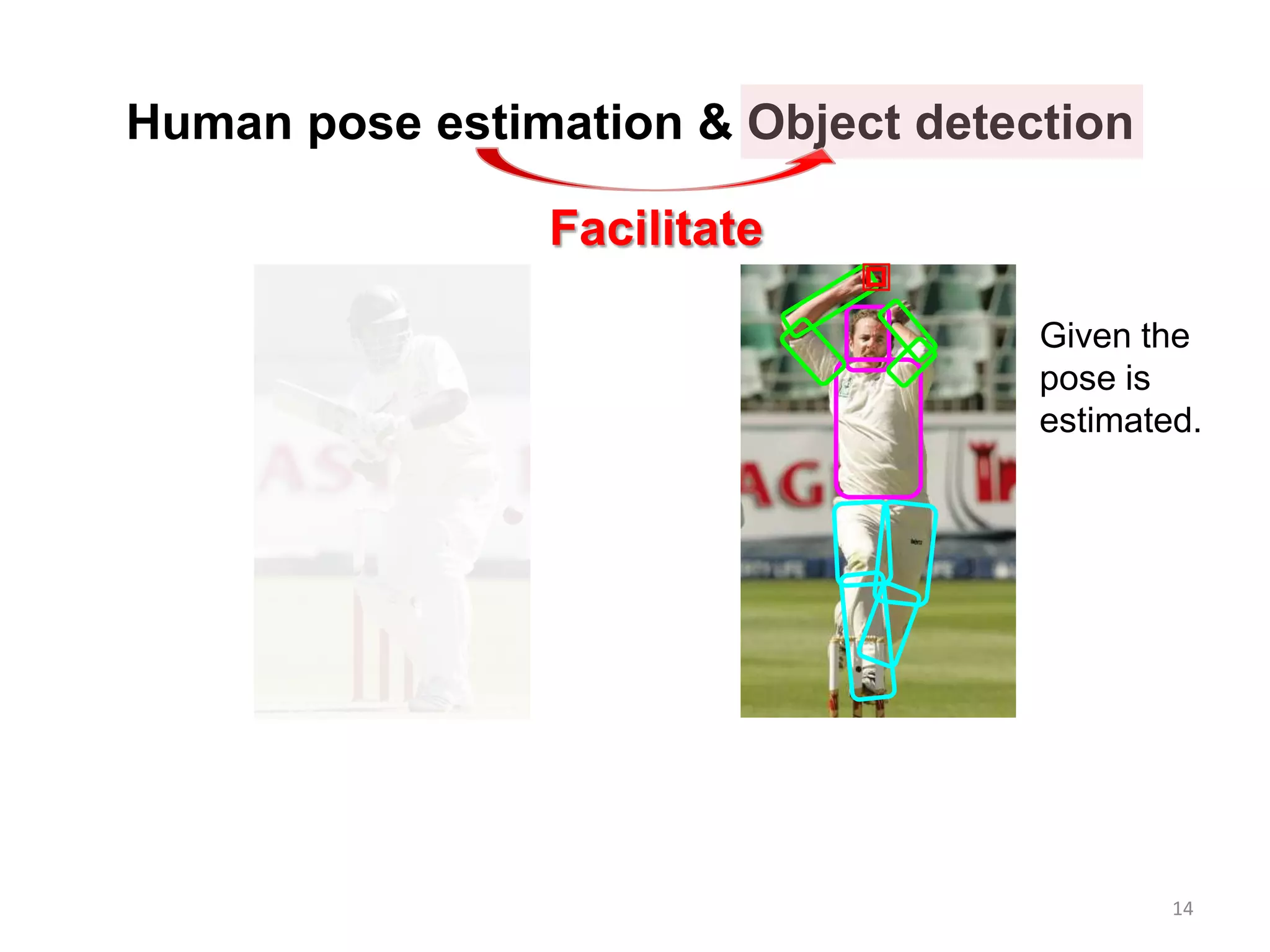 Human pose estimation & Object detection
14
Facilitate
Given the
pose is
estimated.
 