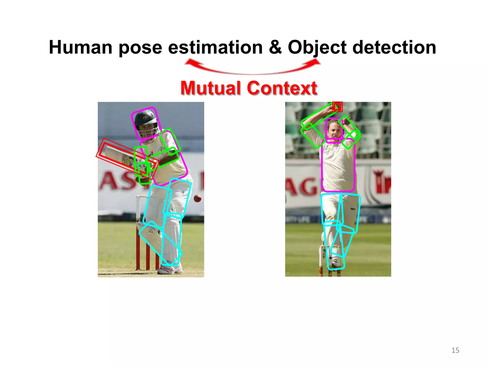 Human pose estimation & Object detection
15
Mutual Context
 