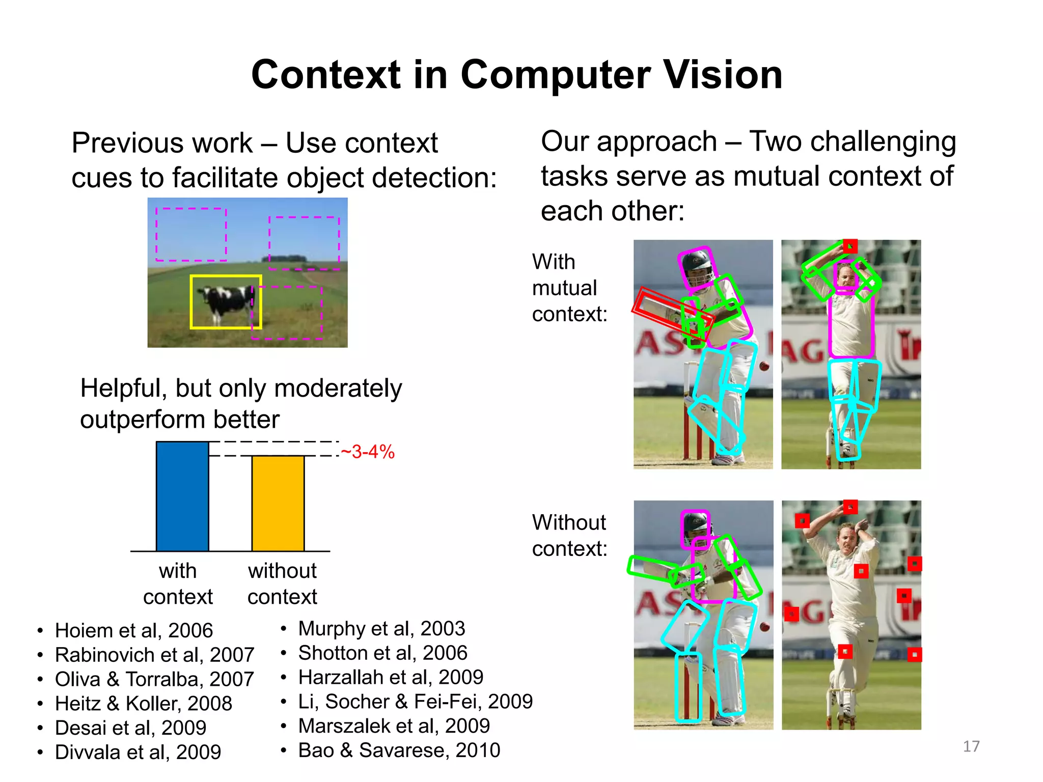 Context in Computer Vision
Our approach – Two challenging
tasks serve as mutual context of
each other:
With
mutual
context:
Without
context:
17
~3-4%
with
context
without
context
Helpful, but only moderately
outperform better
Previous work – Use context
cues to facilitate object detection:
• Hoiem et al, 2006
• Rabinovich et al, 2007
• Oliva & Torralba, 2007
• Heitz & Koller, 2008
• Desai et al, 2009
• Divvala et al, 2009
• Murphy et al, 2003
• Shotton et al, 2006
• Harzallah et al, 2009
• Li, Socher & Fei-Fei, 2009
• Marszalek et al, 2009
• Bao & Savarese, 2010
 