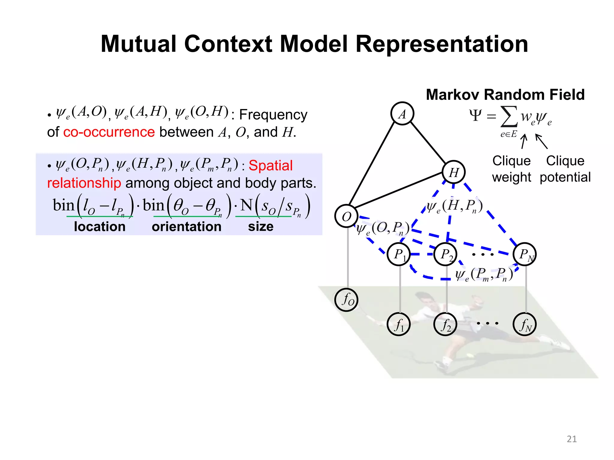 21
A
f1 f2 fN
Mutual Context Model Representation
( , )e nO P
( , )e m nP P

fO
P1 PNP2
O
H• , , : Spatial
relationship among object and body parts.
( , )e nO P ( , )e m nP P( , )e nH P
     bin binn n nO P O P O Pl l s s    
location orientation size
( , )e nH P
e e
e E
w

  
Markov Random Field
Clique
potential
Clique
weight
( , )e A O ( , )e A H ( , )e O H• , , : Frequency
of co-occurrence between A, O, and H.
 