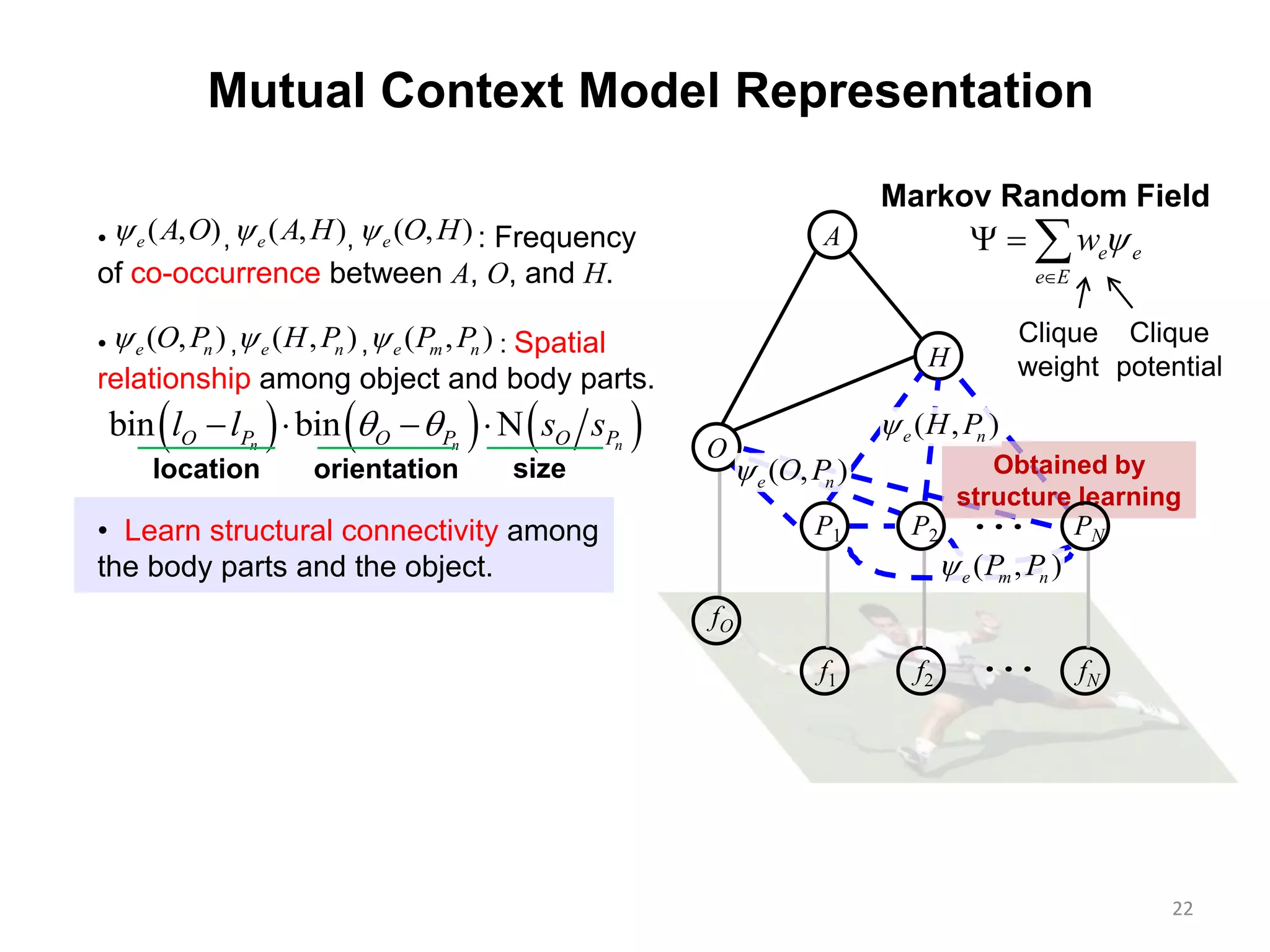 22
H
A
f1 f2 fN
Mutual Context Model Representation
Obtained by
structure learning

fO
PNP1 P2
O
• Learn structural connectivity among
the body parts and the object.
( , )e A O ( , )e A H ( , )e O H• , , : Frequency
of co-occurrence between A, O, and H.
• , , : Spatial
relationship among object and body parts.
( , )e nO P ( , )e m nP P( , )e nH P
     bin binn n nO P O P O Pl l s s    
location orientation size ( , )e nO P
( , )e m nP P
( , )e nH P
e e
e E
w

  
Markov Random Field
Clique
potential
Clique
weight
 