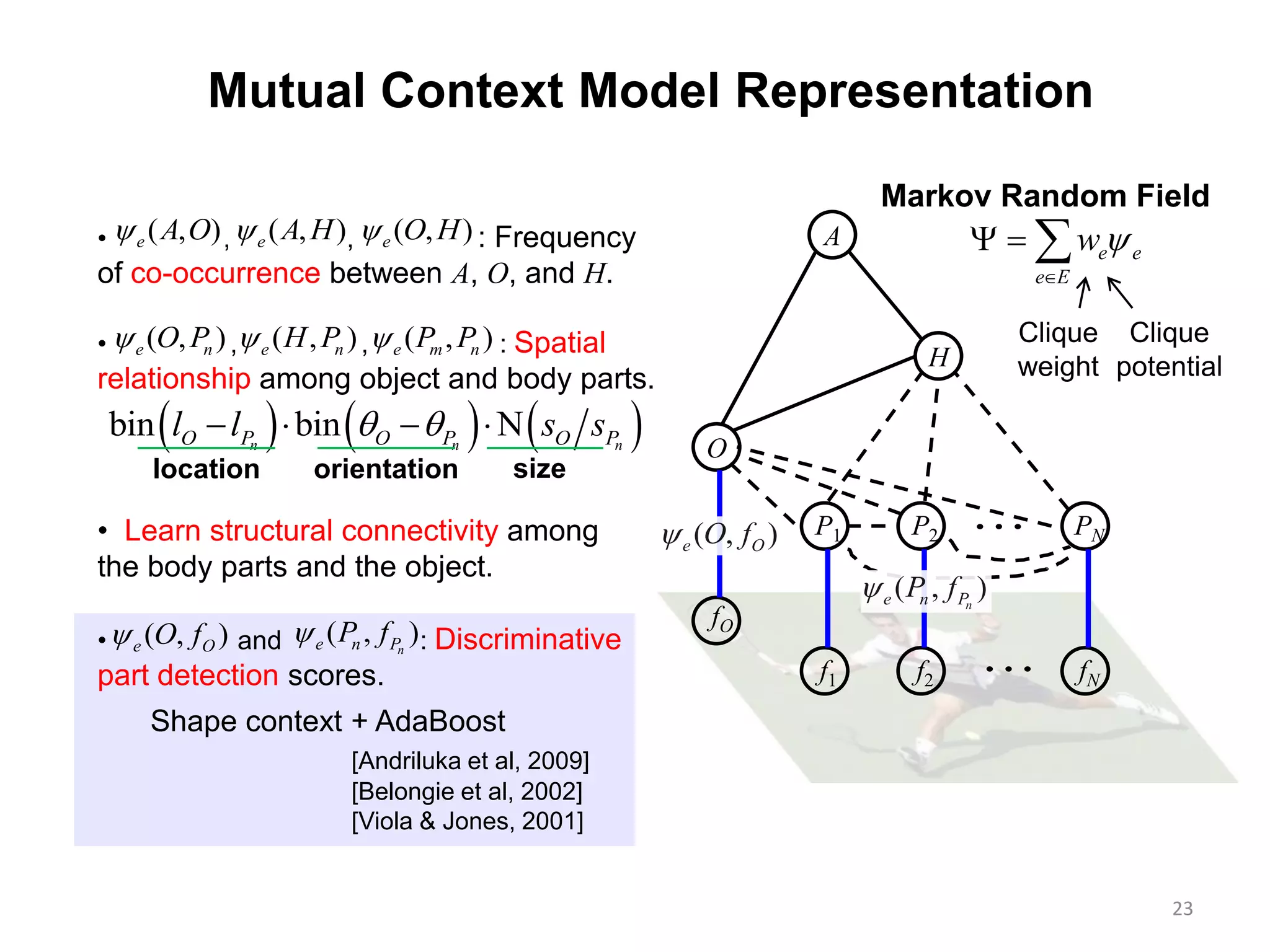 23
H
O
A

fO
f1 f2 fN
P1 P2 PN
Mutual Context Model Representation
• and : Discriminative
part detection scores.
( , )e OO f ( , )ne n PP f
[Andriluka et al, 2009]
Shape context + AdaBoost
• Learn structural connectivity among
the body parts and the object.
[Belongie et al, 2002]
[Viola & Jones, 2001]
( , )e OO f
( , )ne n PP f
( , )e A O ( , )e A H ( , )e O H• , , : Frequency
of co-occurrence between A, O, and H.
• , , : Spatial
relationship among object and body parts.
( , )e nO P ( , )e m nP P( , )e nH P
     bin binn n nO P O P O Pl l s s    
location orientation size
e e
e E
w

  
Markov Random Field
Clique
potential
Clique
weight
 