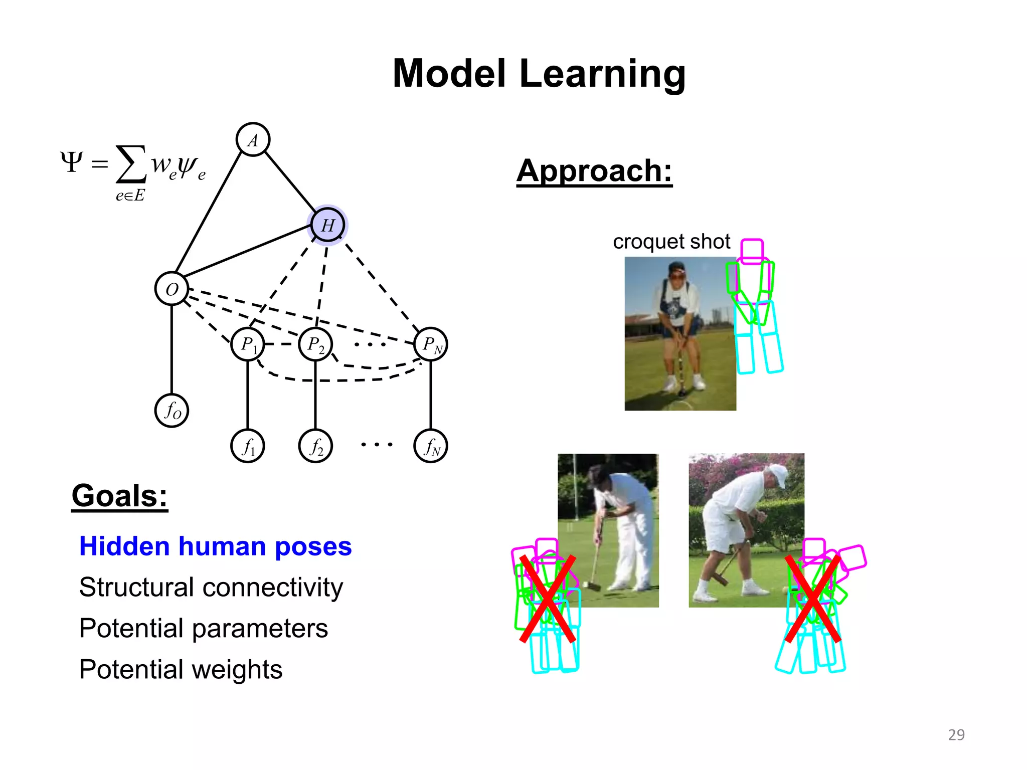 29
Model Learning
Goals:
H
O
A

fO
f1 f2 fN
P1 P2 PN
Approach:
croquet shot
e e
e E
w

  
Hidden human poses
Structural connectivity
Potential parameters
Potential weights
 