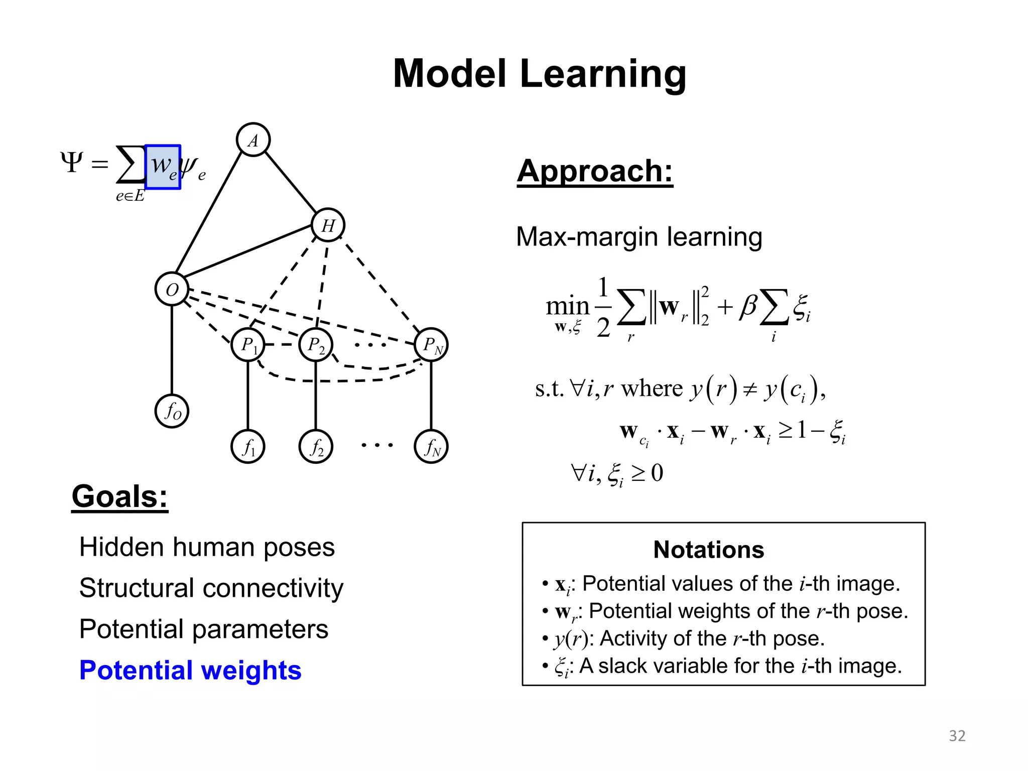 32
Model Learning
Goals:
H
O
A

fO
f1 f2 fN
P1 P2 PN
Approach:
Max-margin learning
2
2,
1
min
2
r i
r i

  w
w
• xi: Potential values of the i-th image.
• wr: Potential weights of the r-th pose.
• y(r): Activity of the r-th pose.
• ξi: A slack variable for the i-th image.
Notations
   s.t. , where ,
1
, 0
i
i
c i r i i
i
i r y r y c
i


 
    
 
w x w x
e e
e E
w

  
Hidden human poses
Structural connectivity
Potential parameters
Potential weights
 