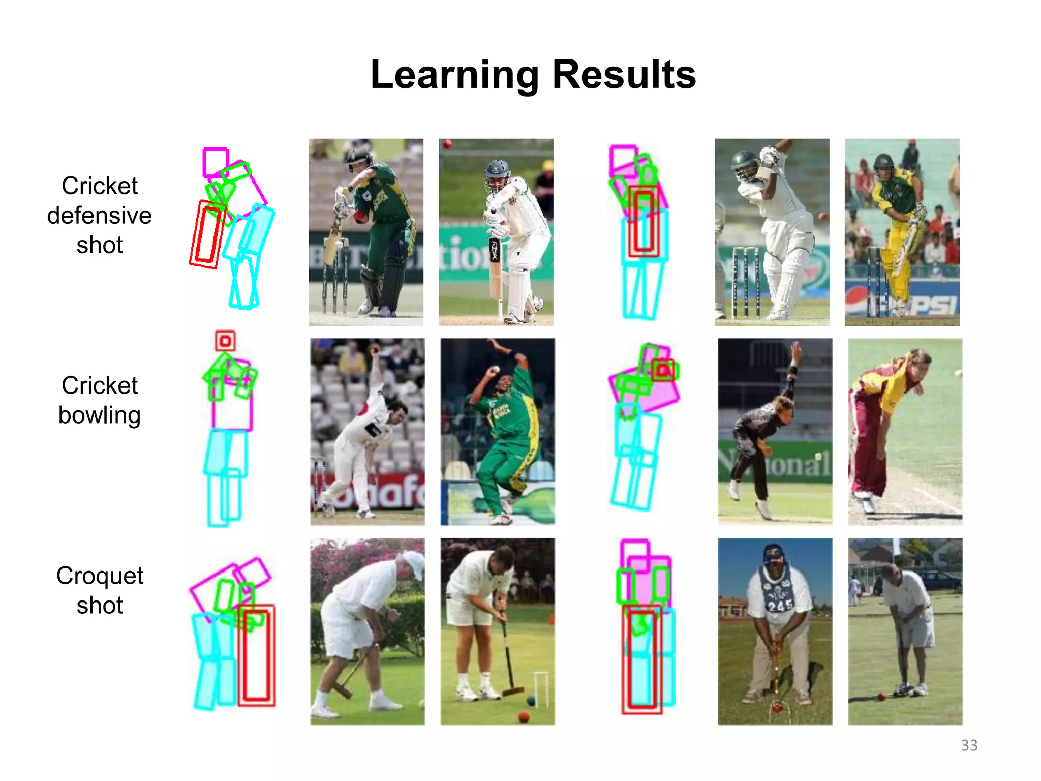33
Learning Results
Cricket
defensive
shot
Cricket
bowling
Croquet
shot
 