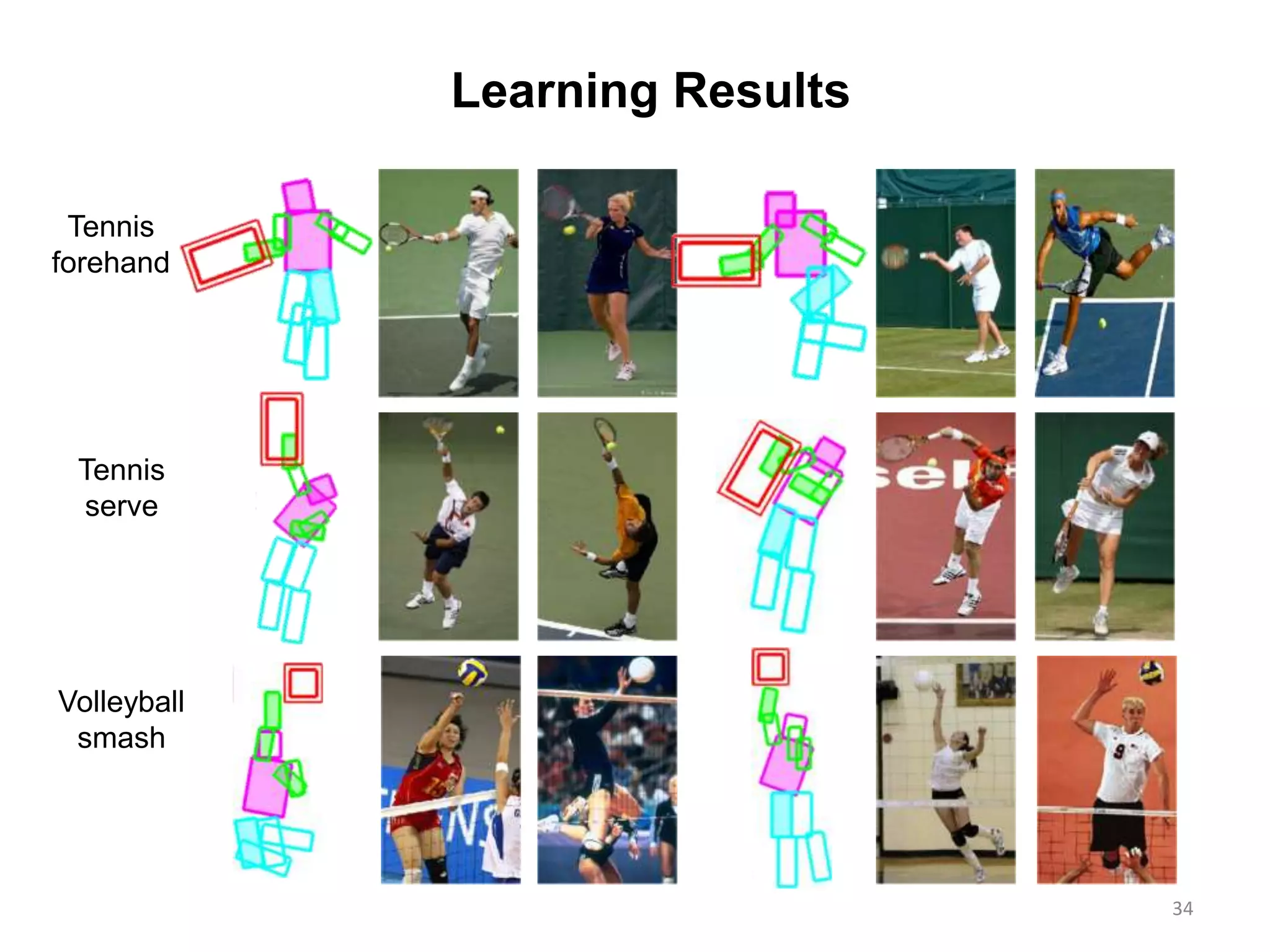 34
Learning Results
Tennis
serve
Volleyball
smash
Tennis
forehand
 