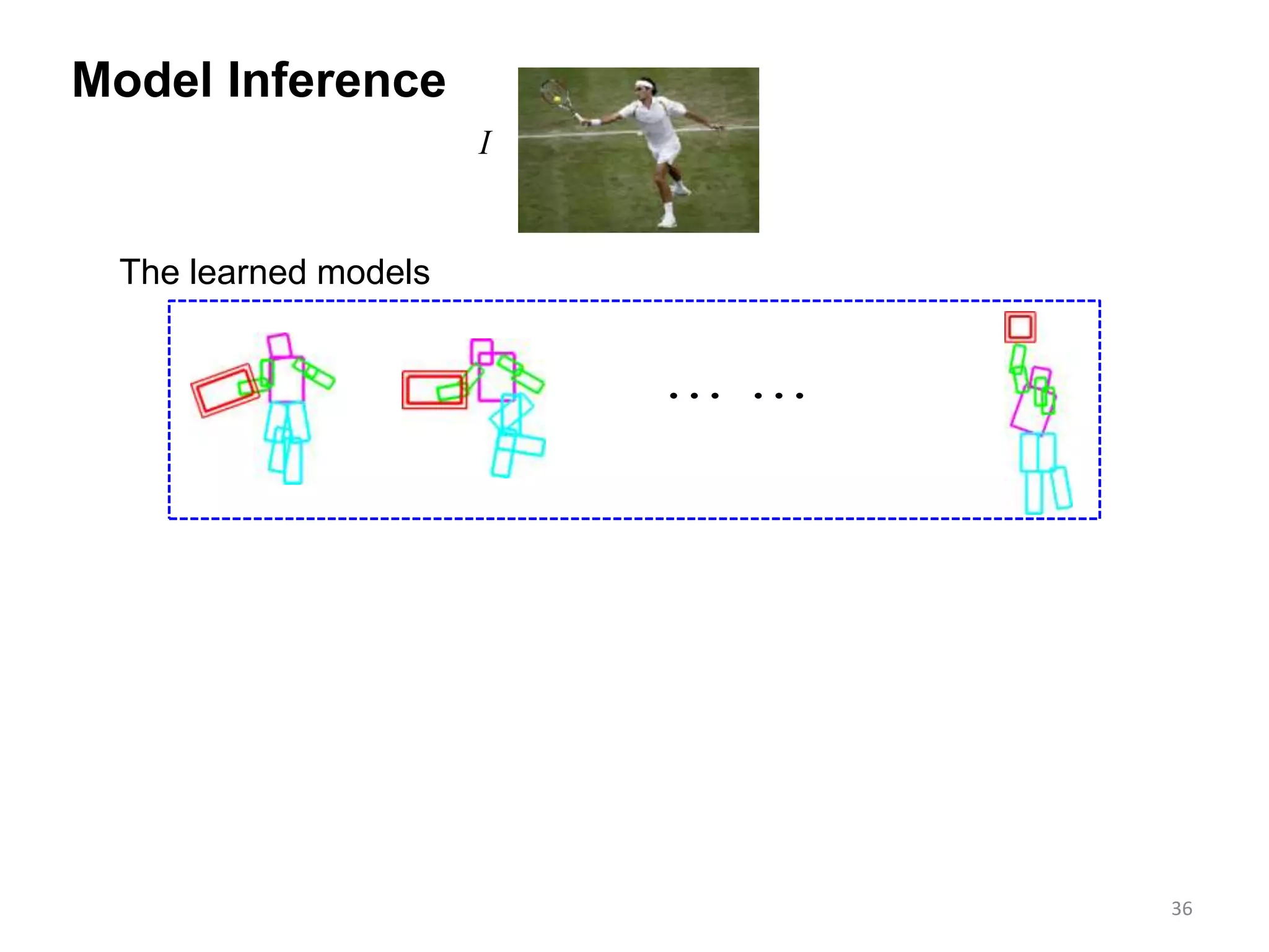 I
 
36
Model Inference
The learned models
 
