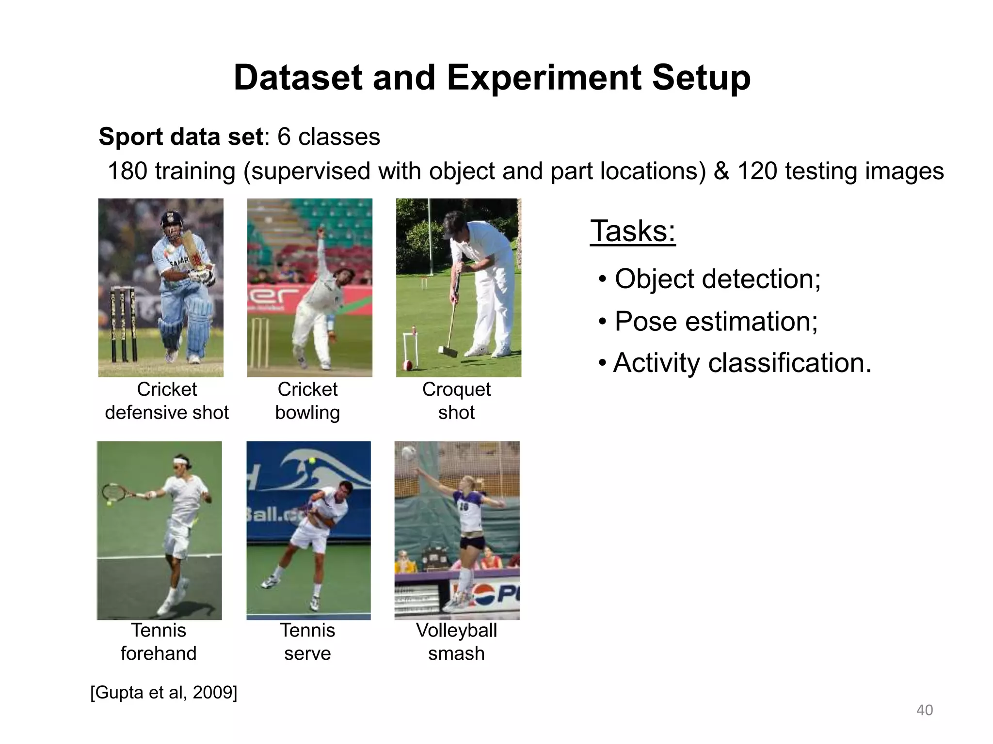 40
Dataset and Experiment Setup
• Object detection;
• Pose estimation;
• Activity classification.
Tasks:
[Gupta et al, 2009]
Cricket
defensive shot
Cricket
bowling
Croquet
shot
Tennis
forehand
Tennis
serve
Volleyball
smash
Sport data set: 6 classes
180 training (supervised with object and part locations) & 120 testing images
 