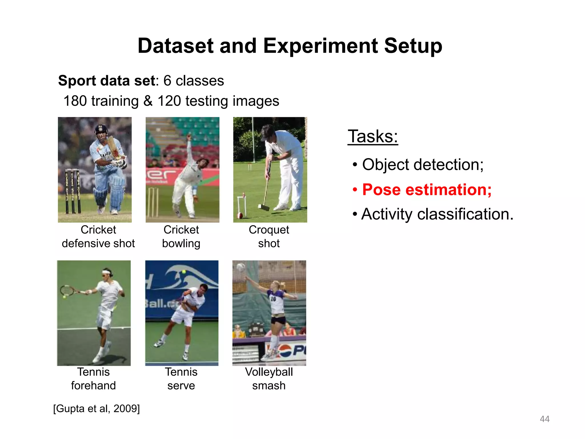 44
Dataset and Experiment Setup
• Object detection;
• Pose estimation;
• Activity classification.
Tasks:
[Gupta et al, 2009]
Cricket
defensive shot
Cricket
bowling
Croquet
shot
Tennis
forehand
Tennis
serve
Volleyball
smash
Sport data set: 6 classes
180 training & 120 testing images
 