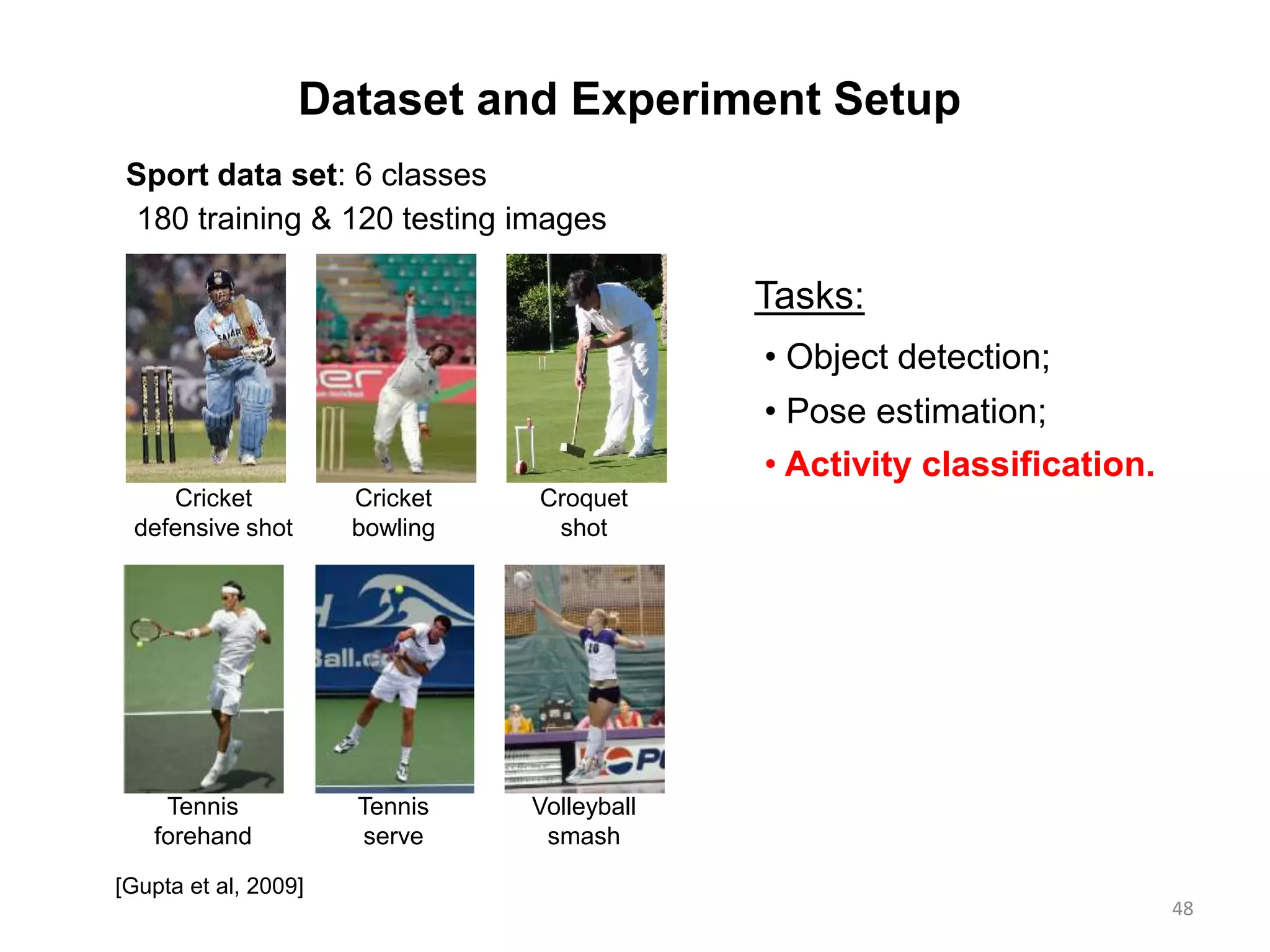 48
Dataset and Experiment Setup
• Object detection;
• Pose estimation;
• Activity classification.
Tasks:
[Gupta et al, 2009]
Cricket
defensive shot
Cricket
bowling
Croquet
shot
Tennis
forehand
Tennis
serve
Volleyball
smash
Sport data set: 6 classes
180 training & 120 testing images
 