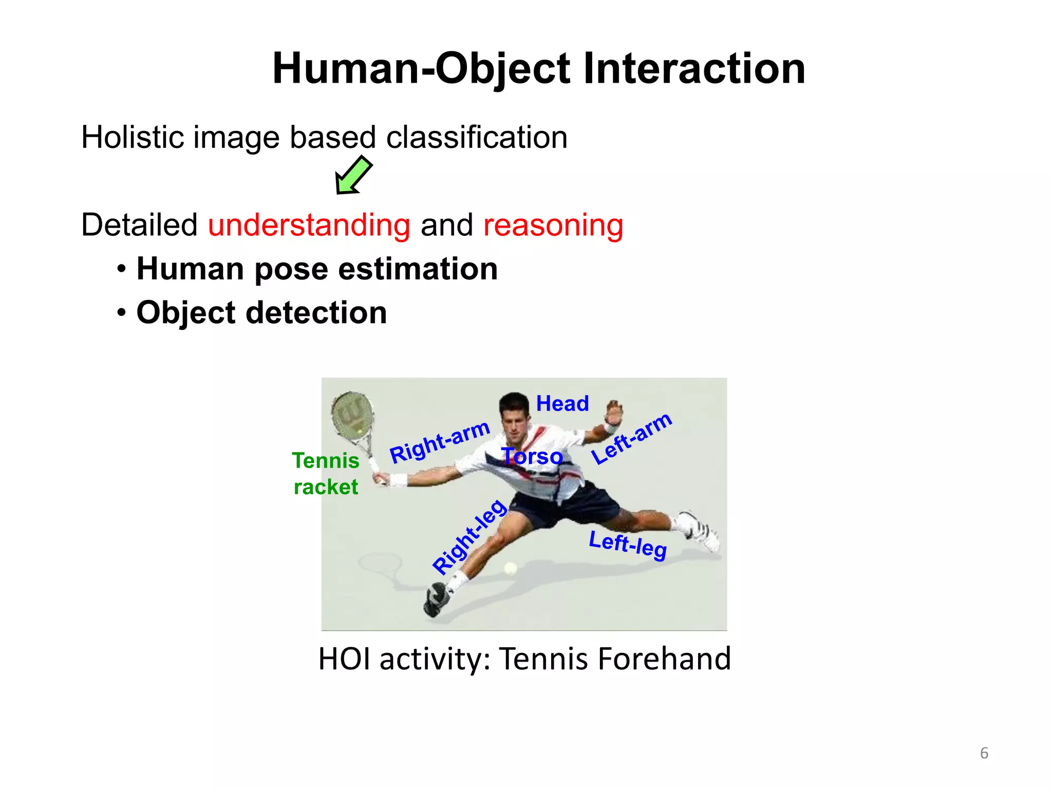 6
Human-Object Interaction
• Human pose estimation
Holistic image based classification
Detailed understanding and reasoning
• Object detection
Torso
Head
Tennis
racket
HOI activity: Tennis Forehand
 