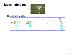 Recognizing Human-Object Interactions inStill Images by Modeling the Mutual Contextof Objects and Human Poses