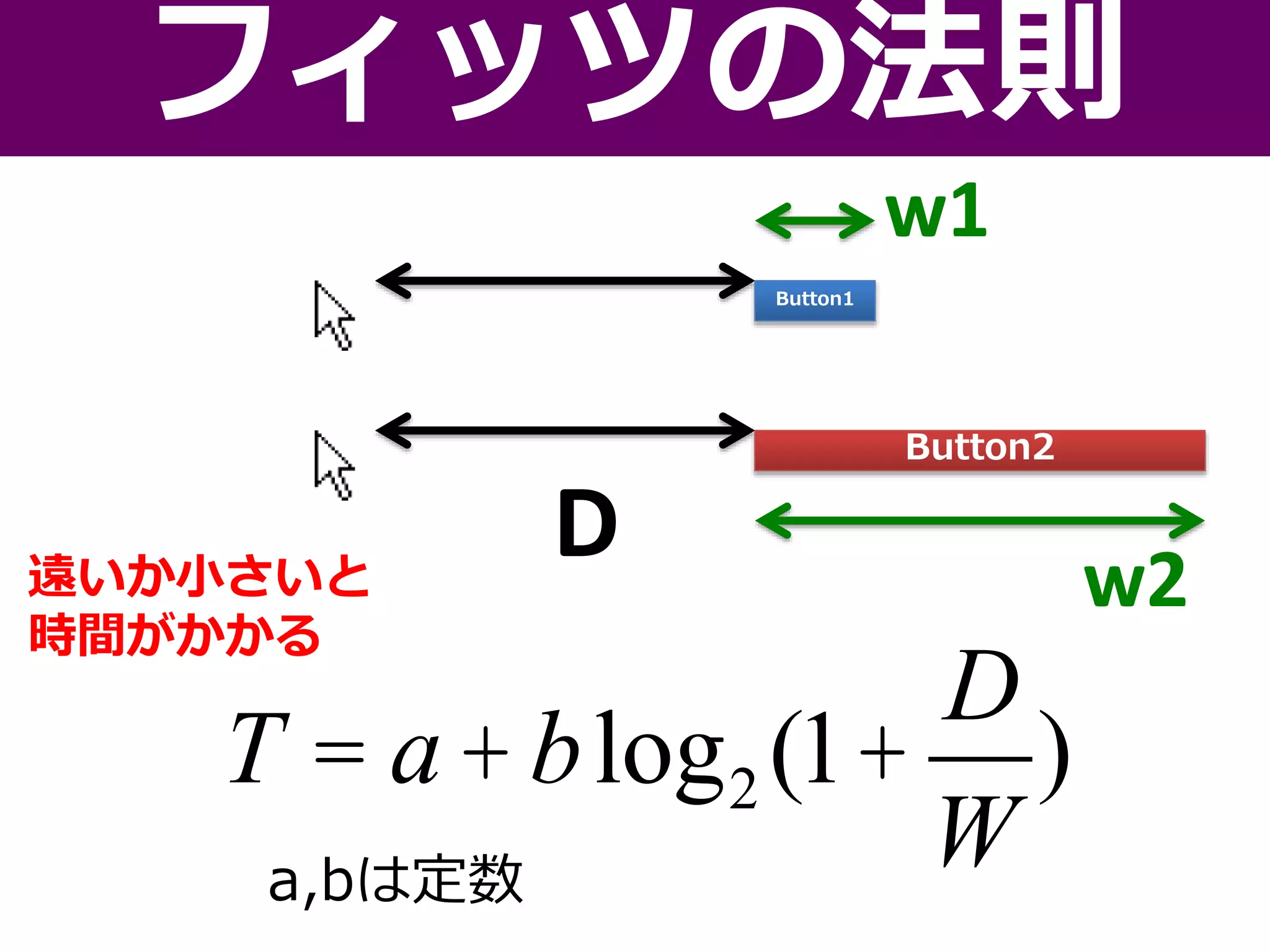 フィッツの法則
T = a+blog2 (1+
D
W
)
D w2
w1
a,bは定数
Button2
Button1
遠いか小さいと
時間がかかる
 