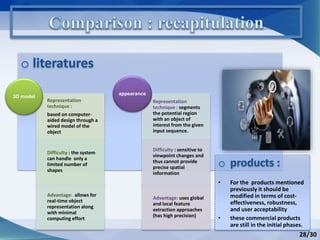 Representation
technique :
based on computer-
aided design through a
wired model of the
object
Difficulty : the system
can handle only a
limited number of
shapes
Advantage: allows for
real-time object
representation along
with minimal
computing effort
3D model
Representation
technique : segments
the potential region
with an object of
interest from the given
input sequence.
Difficulty : sensitive to
viewpoint changes and
thus cannot provide
precise spatial
information
Advantage: uses global
and local feature
extraction approaches
(has high precision)
appearance
• For the products mentioned
previously it should be
modified in terms of cost-
effectiveness, robustness,
and user acceptability
• these commercial products
are still in the initial phases.
28/30
 