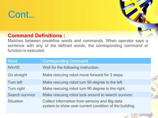 Cont…
Word Corresponding Command
NAVIS Wait for the following instruction.
Go straight Make rescuing robot move forward for 3 steps.
Turn left Make rescuing robot turn 90 degree to the left.
Turn right Make rescuing robot turn 90 degree to the right.
Search survivor Make rescuing robot look around to search survivor.
Situation Collect information from sensory and Big data
system to show user current condition of the building.
Command Definitions :
Matches between predefine words and commands. When operator says a
sentence with any of the defined words, the corresponding command or
function is executed.
 