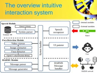 The overview intuitive
interaction system
 