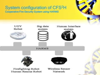System configuration of CFS2H
Cooperative Fire Security System using HARMS
 