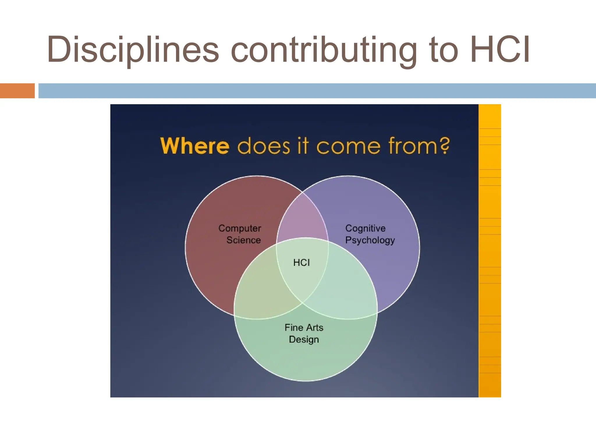 Disciplines contributing to HCI
 