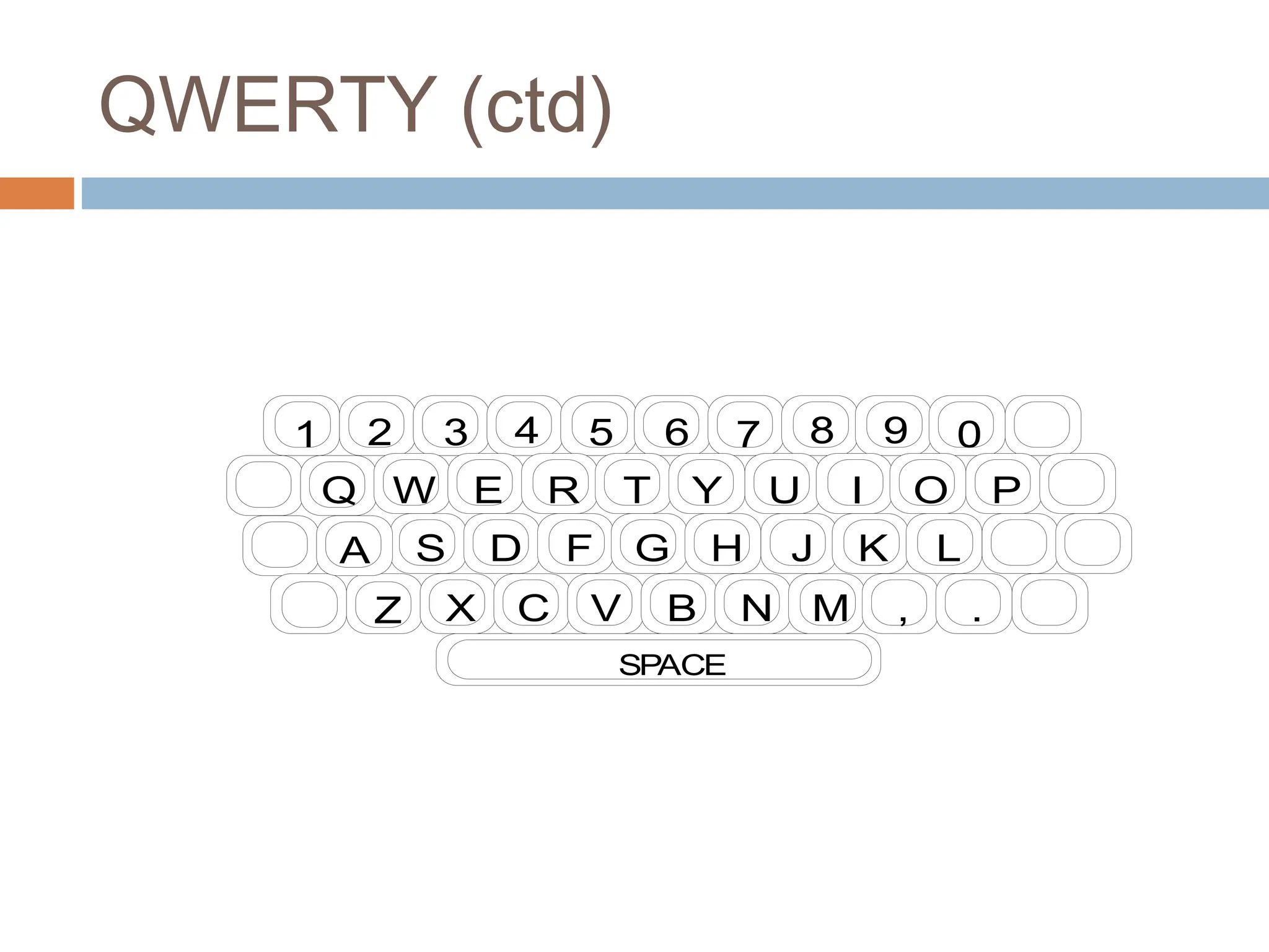 QWERTY (ctd)
2 3 4 5 6 7 8 9 0
Q W E R T Y U I
1
O P
S D F H J L
A G K
Z X C V B N M , .
SPACE
 