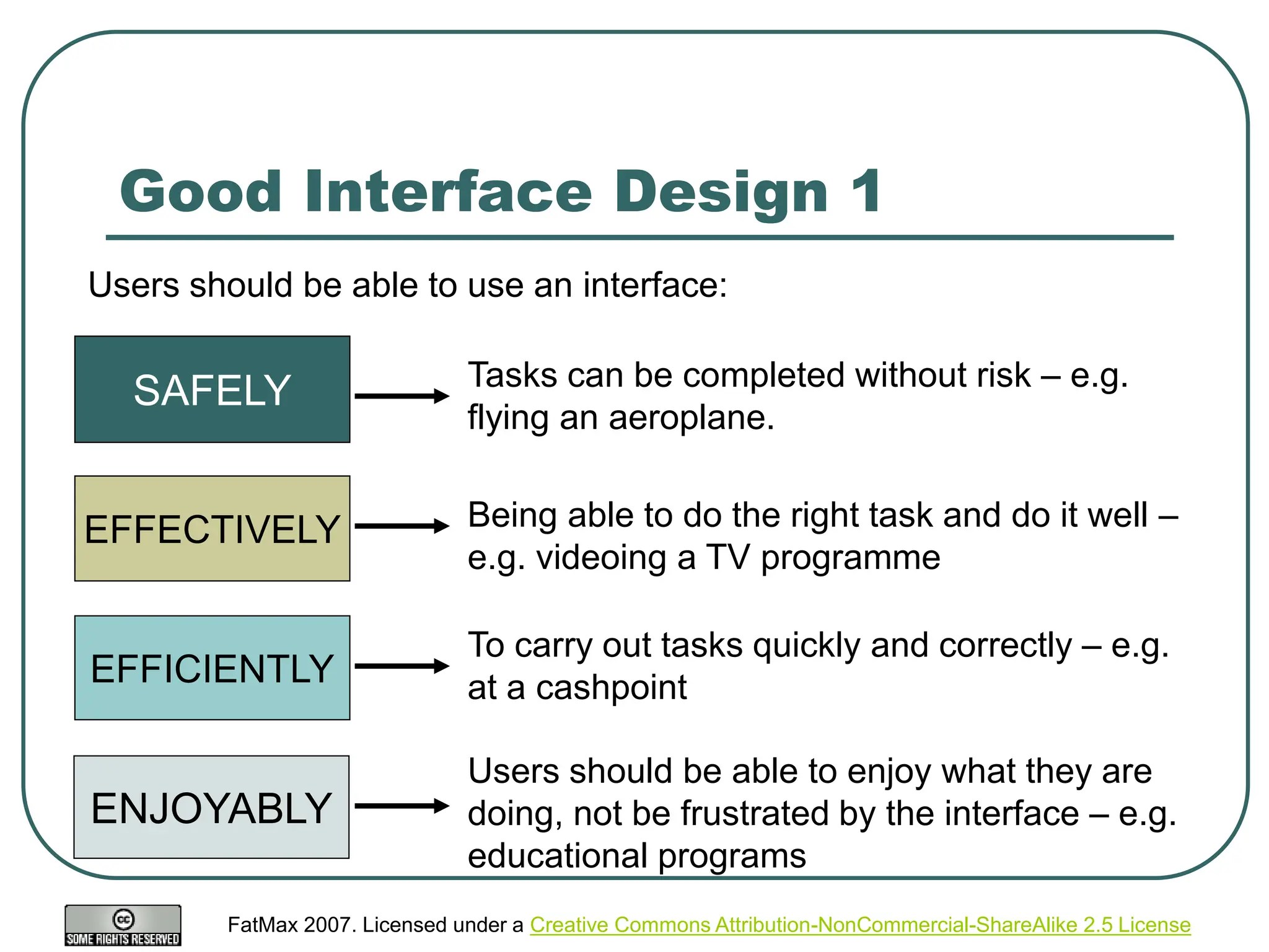 FatMax 2007. Licensed under a Creative Commons Attribution-NonCommercial-ShareAlike 2.5 License
Good Interface Design 1
SAFELY
EFFECTIVELY
EFFICIENTLY
ENJOYABLY
Tasks can be completed without risk – e.g.
flying an aeroplane.
Being able to do the right task and do it well –
e.g. videoing a TV programme
To carry out tasks quickly and correctly – e.g.
at a cashpoint
Users should be able to enjoy what they are
doing, not be frustrated by the interface – e.g.
educational programs
Users should be able to use an interface:
 