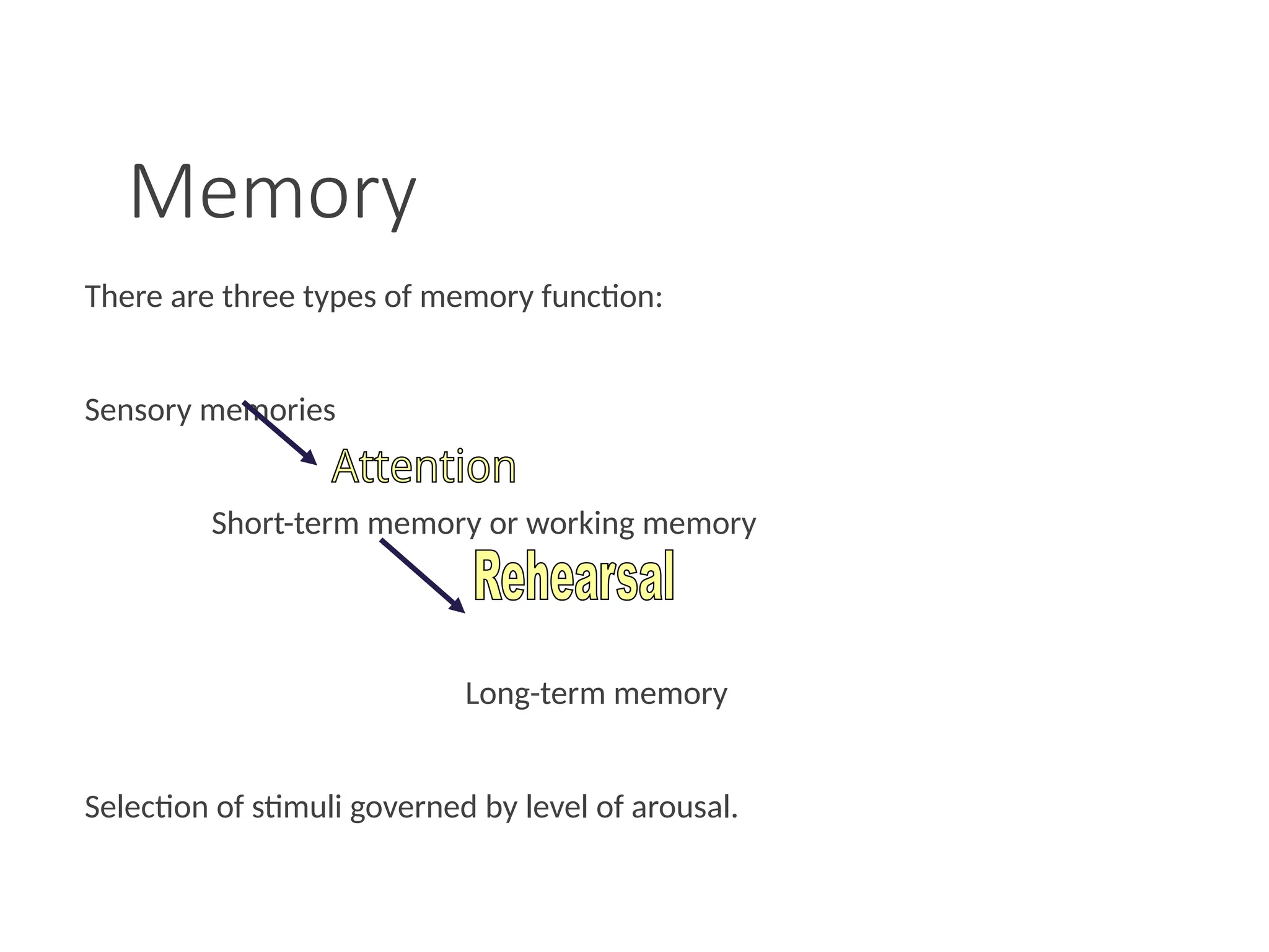 Memory
There are three types of memory function:
Sensory memories
Short-term memory or working memory
Long-term memory
Selection of stimuli governed by level of arousal.
 