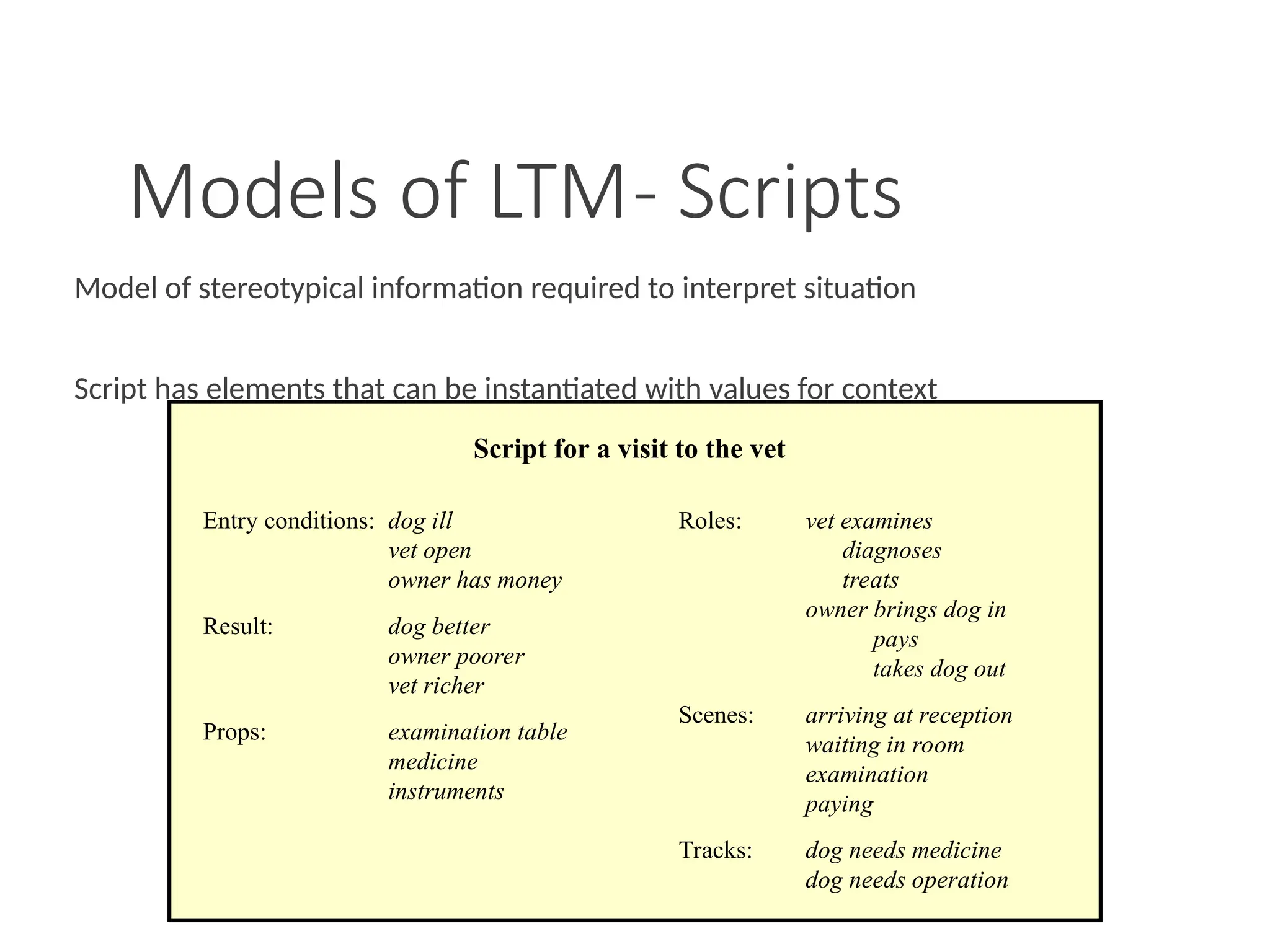 Models of LTM- Scripts
Model of stereotypical information required to interpret situation
Script has elements that can be instantiated with values for context
Script for a visit to the vet
Entry conditions: dog ill
vet open
owner has money
Result: dog better
owner poorer
vet richer
Props: examination table
medicine
instruments
Roles: vet examines
diagnoses
treats
owner brings dog in
pays
takes dog out
Scenes: arriving at reception
waiting in room
examination
paying
Tracks: dog needs medicine
dog needs operation
 