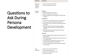 Questions to
Ask During
Persona
Development
 