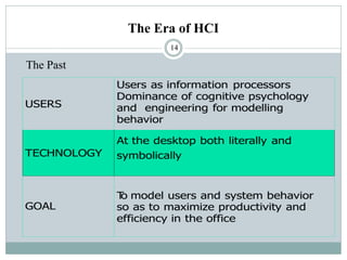 The Era of HCI
14
The Past
 
