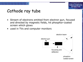 Cathode ray tube Stream of electrons emitted from electron gun, focused and directed by magnetic fields, hit phosphor-coated screen which glows used in TVs and computer monitors 